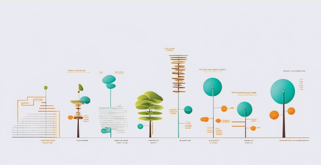 What is climate forecasting