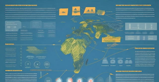 How does climate change influence the future of remote work and virtual employment