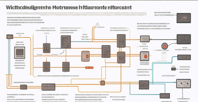 What are the challenges faced when designing a multi-motor drive system