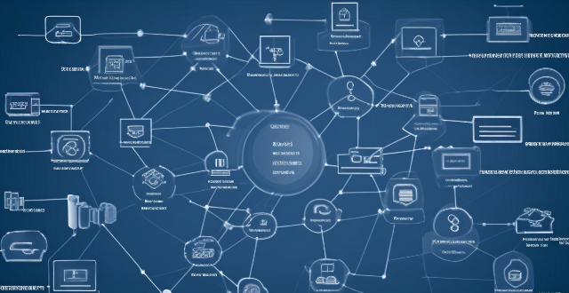 How can I detect and prevent network intrusions