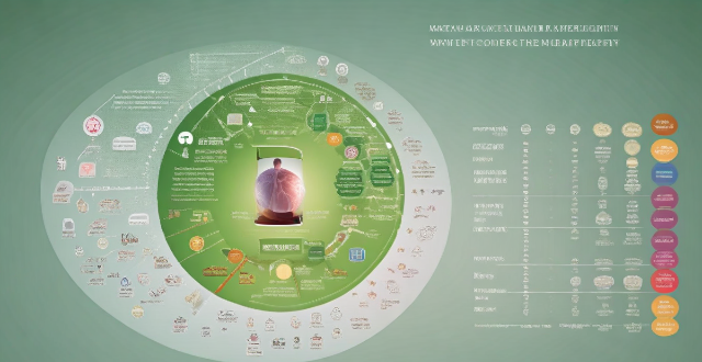 What are the impacts of climate vulnerability on human societies