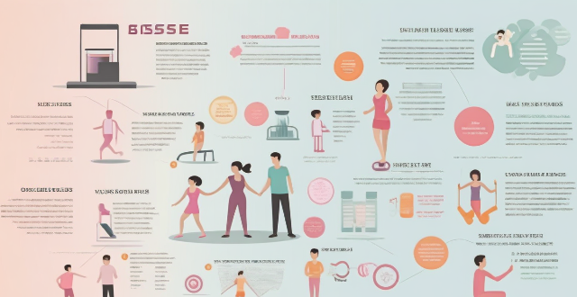 How much exercise is needed per week to prevent chronic disease