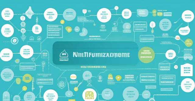 What are the most common ESG reporting frameworks used by companies