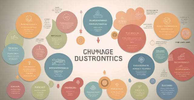 How do climate change negotiations tackle the issue of climate justice