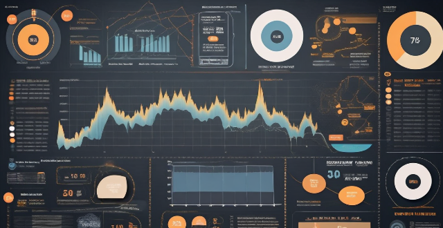 How do you use historical data to make predictions about future stock market performance