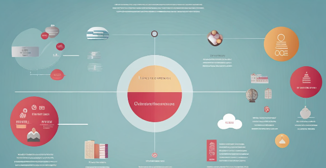 Can you explain the process of risk mitigation and its benefits