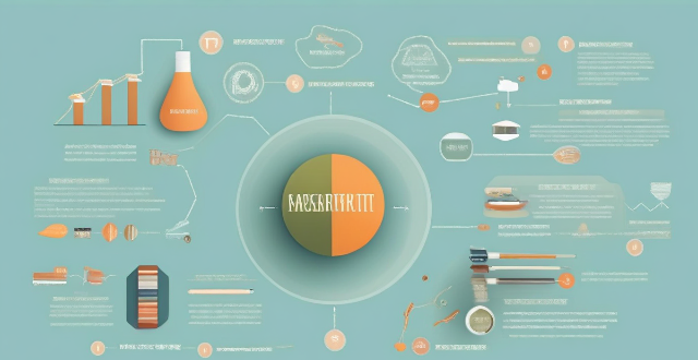 How has the private equity industry evolved over time