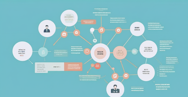 How do you identify potential investment opportunities through stock market analysis ?