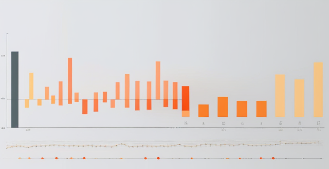 How do you interpret stock charts and graphs