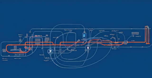 How do intelligent transportation systems collect and analyze data