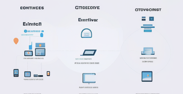 What are the different types of optical drives available for computers